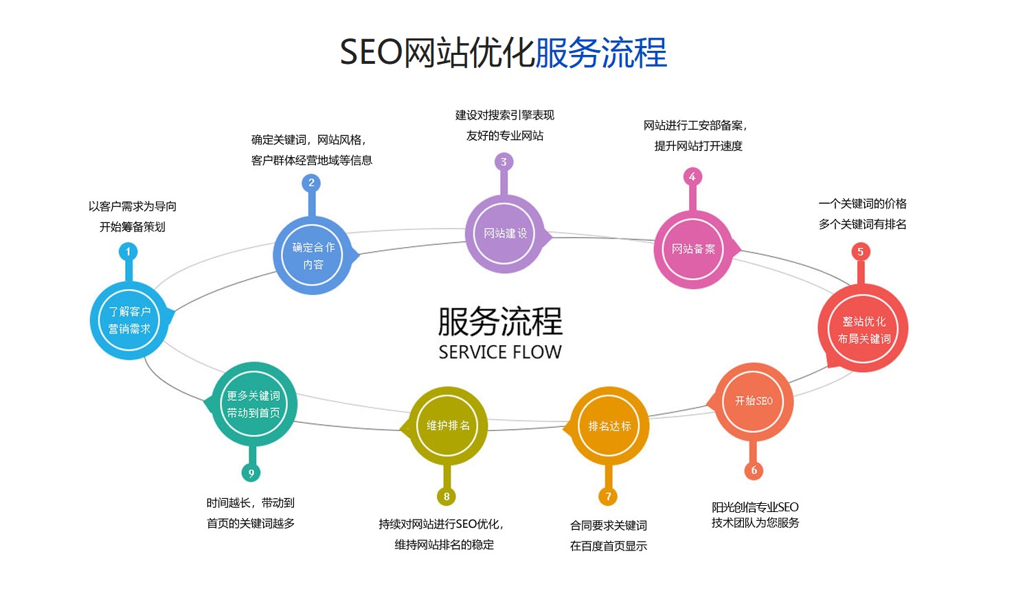 链99外链代发平台：贵阳seo优化怎么做